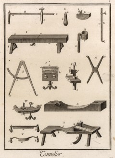Инструменты бочара (Франция. XVIII век) (Ивердонская энциклопедия. Том X. Швейцария, 1780 год)