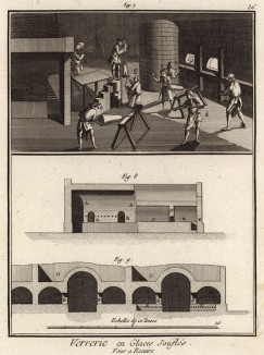 Завод дутого стекла. Печь для обжига (Ивердонская энциклопедия. Том X. Швейцария, 1780 год)