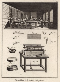 Эмальер и способ эмалирования искусственного жемчуга с использованием лампы (Ивердонская энциклопедия. Том IV. Швейцария, 1777 год)