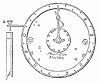 Круговая шкала электрического телеграфа, позволяющео передавать изображения по проводам, запатентованного в 1843 году шотландским физиком и изобретателем Александром Бэйном (1811 -- 1877 гг.) (The Illustrated London News №105 от 04/05/1844 г.)