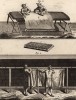 Окраска гобеленов. Обработка лопаточкой и сушилка (Ивердонская энциклопедия. Том X. Швейцария, 1780 год)