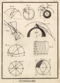 Астрономия. Феномен астрономической рефракции. (Ивердонская энциклопедия. Том II. Швейцария, 1775 год)