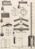 Физика. Инструменты для опытов (Ивердонская энциклопедия. Том IX. Швейцария, 1779 год)