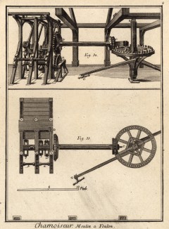 Кожевенная мастерская. Валяльная машина (Ивердонская энциклопедия. Том VI. Швейцария, 1778 год)