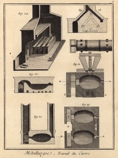 Металлургия. Работы с медью. (Ивердонская энциклопедия. Том VIII. Швейцария, 1779 год)