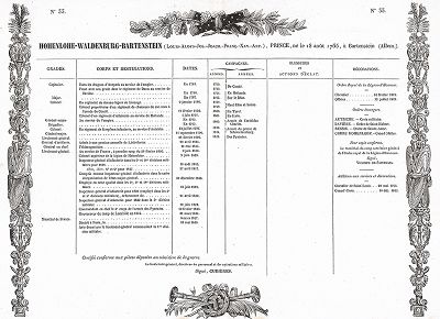 Послужной список маршала Гогенлоэ-Вальденбург-Бартенштейна. Galerie des Marechaux de France par Ch. Gavard, Париж, 1839 год. 