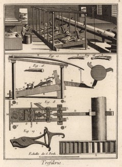 Проволочный завод. Мастерская (Ивердонская энциклопедия. Том X. Швейцария, 1780 год)