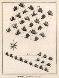 Морской флот. Мореходное маневрирование. (Ивердонская энциклопедия. Том VII. Швейцария, 1778 год)