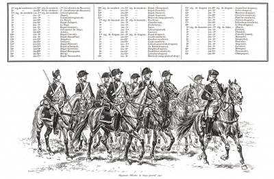 Список кавалерийских полков французской армии по состоянию на 1 января 1791 года. Королевские драгуны (внизу) (из Types et uniformes. L'armée françáise par Éduard Detaille. Париж. 1889 год)
