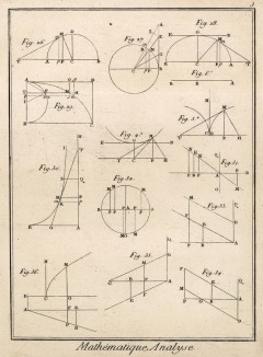 Математика. Анализ (Ивердонская энциклопедия. Том VIII. Швейцария, 1779 год)