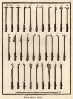 Токарь. Инструменты (Ивердонская энциклопедия. Том X. Швейцария, 1780 год)