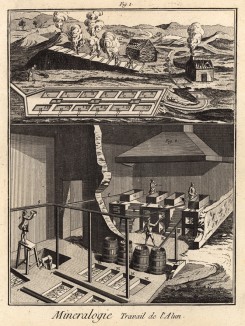 Минералогия. Работа с квасцами (Ивердонская энциклопедия. Том VIII. Швейцария, 1779 год)