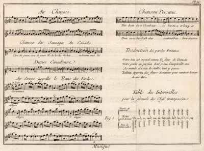 Музыка. Мелодика (Ивердонская энциклопедия. Том VIII. Швейцария, 1779 год)