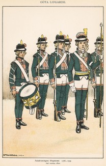Шведские пехотинцы полка Änkedrottningens в униформе образца 1778-93 гг. Svenska arméns munderingar 1680-1905. Стокгольм, 1911