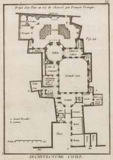 Городская архитектура. Проект плана первого этажа (Ивердонская энциклопедия. Том I. Швейцария, 1775 год)