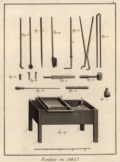 Литьё по песку. Инструменты и стол для литья (Ивердонская энциклопедия. Том IV. Швейцария, 1777 год)