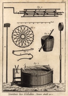 Окраска гобеленов. Крутильная машина (Ивердонская энциклопедия. Том X. Швейцария, 1780 год)
