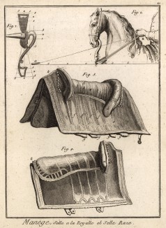 Выездка. Виды сёдел (Ивердонская энциклопедия. Том VII. Швейцария, 1778 год)