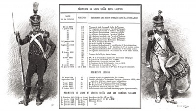Униформа и список полков французской линейной пехоты в 1808--1813 годах (из Types et uniformes. L'armée françáise par Éduard Detaille. Париж. 1889 год)