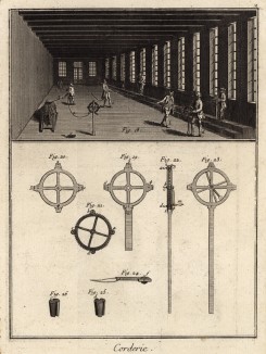 Канатное производство. Направляющие катушки (Ивердонская энциклопедия. Том III. Швейцария, 1776 год)