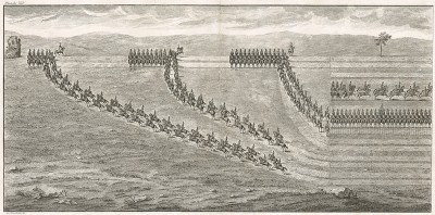 Порядок построения драгунского эскадрона французской кавалерии. Лист XIV. Париж, 1775