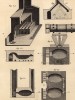 Металлургия. Работы с медью. (Ивердонская энциклопедия. Том VIII. Швейцария, 1779 год)