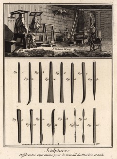 Скульптура. Различные виды работ с мрамором, инструменты (Ивердонская энциклопедия. Том IX. Швейцария, 1779 год)
