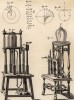 Физика. Пневматическая машина (Ивердонская энциклопедия. Том IX. Швейцария, 1779 год)