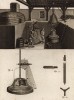 Отливка колоколов. Изготовление формы (Ивердонская энциклопедия. Том IV. Швейцария, 1777 год)