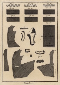 Портной. Выкройки (Ивердонская энциклопедия. Том X. Швейцария, 1780 год)