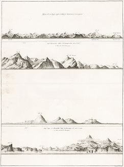 Вид Камчатского берега от Поворотного мыса 4-го июня 1805 года в 6 часов пополудни