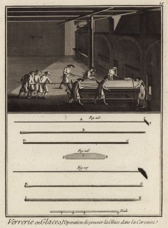 Зеркальный завод. Процесс выравнивания стекла на основе (Ивердонская энциклопедия. Том X. Швейцария, 1780 год)