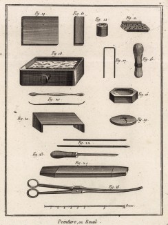 Роспись по эмали. Инструменты для росписи (Ивердонская энциклопедия. Том IV. Швейцария, 1777 год)
