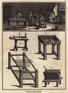 Мастерская по производству восковых свечей (Ивердонская энциклопедия. Том VI. Швейцария, 1778 год)