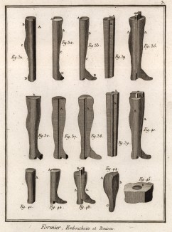 Колодочник. Колодки для сапог и ботфортов (Ивердонская энциклопедия. Том V. Швейцария, 1777 год)