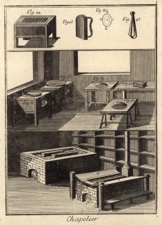 Шляпная мастерская (Ивердонская энциклопедия. Том VI. Швейцария, 1778 год)