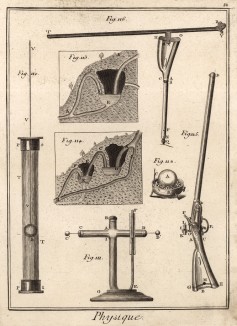 Физика. Сферометр (Ивердонская энциклопедия. Том IX. Швейцария, 1779 год)