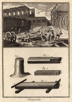 Плотницкие работы. Обработка дерева (Ивердонская энциклопедия. Том III. Швейцария, 1776 год)