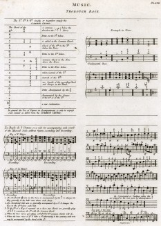 Музыка. Аккомпанемент. Encyclopaedia Britannica. Эдинбург, 1804