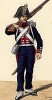 1808 г. Солдат гвардейского пехотного полка Великого герцогства Гессен. Коллекция Роберта фон Арнольди. Германия, 1911-29