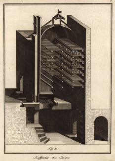 Сахаро-рафинадный завод. Парильня (Ивердонская энциклопедия. Том VI. Швейцария, 1778 год)