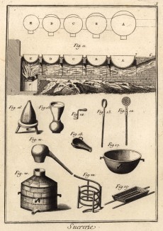 Сахарный завод. (Ивердонская энциклопедия. Том VI. Швейцария, 1778 год)