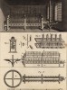 Пряжа. Прямоугольная мельница для наматывания ниток на бобины (Ивердонская энциклопедия. Том IV. Швейцария, 1777 год)