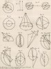 Астрономия. Система Коперника. Законы Кеплера. (Ивердонская энциклопедия. Том II. Швейцария, 1775 год)