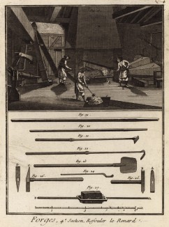 Кузница. Четвёртая секция. Нагнетание мехов (Ивердонская энциклопедия. Том V. Швейцария, 1777 год)