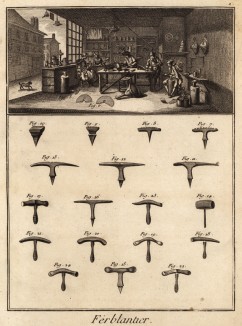 Мастерская жестянщика и различные виды наковален (Ивердонская энциклопедия. Том IV. Швейцария, 1777 год)