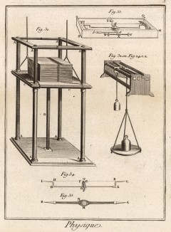 Физика. Измерение силы (Ивердонская энциклопедия. Том IX. Швейцария, 1779 год)