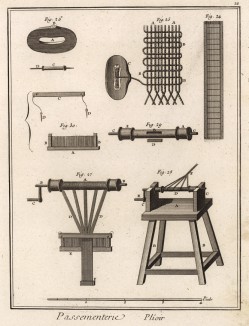 Басонная мастерская. Станок для наматывания нитей (Ивердонская энциклопедия. Том IX. Швейцария, 1779 год)