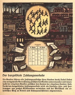 Безналичные расчёты. Из брошюры Das Deutche Bankwesen - краткой истории мировой финансовой системы и немецкого банковского дела в 30 картинках, изложенной нацистскими художниками. Эссен, 1938