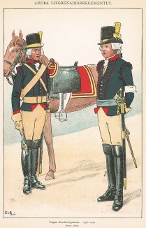 Шведские кавалеристы полка Östgöta в униформе образца 1778-91 гг. Svenska arméns munderingar 1680-1905. Стокгольм, 1911